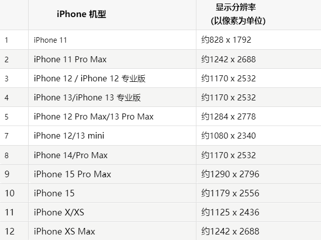 苹万载果维修分享iPhone主屏幕壁纸显得模糊怎么办