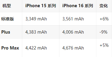 万载苹果16维修分享iPhone16/Pro系列机模再曝光