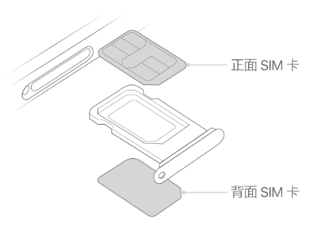 万载苹果15维修分享iPhone15出现'无SIM卡'怎么办 