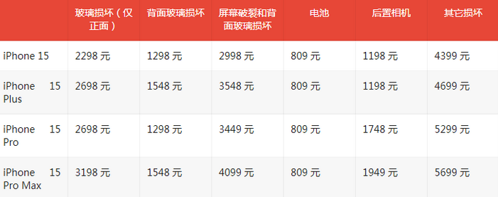 万载苹果15维修站中心分享修iPhone15划算吗