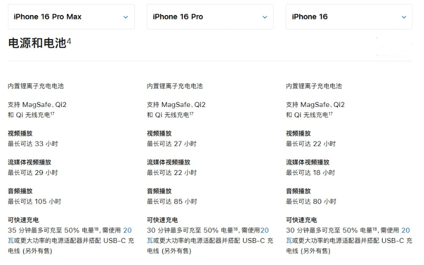 万载苹果手机维修分享 iPhone 16 目前实测充电峰值功率不超过 39W 